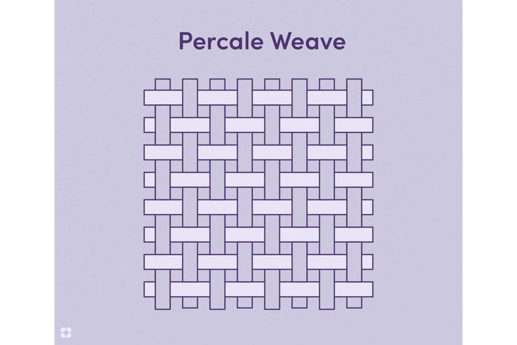 What Is Percale? Everything You Need to Know About Percale Wayfair Canada